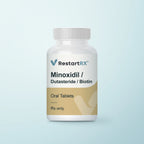 Minoxidil, dutasteride and biotin oral tablets